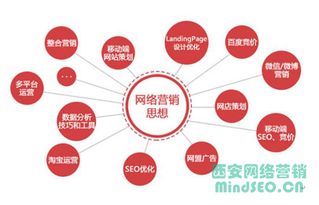 西安天勤网络营销分享 顺势而为，互联网销售破局之道