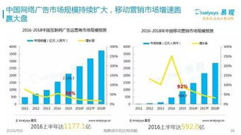 2016中国互联网发展趋势报告 网生内容、网络营销与商业模式新趋势